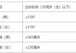 76人！漳州公安正在招聘！