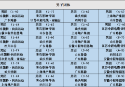 2025乒超联赛注册球员名单及第一阶段赛程出炉