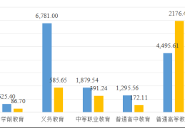2024年中国学生资助发展报告出炉，一起来看