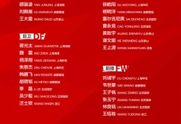 国足抵达赛地雅加达，对印尼生死战23人名单并无秘密