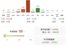 瑞银证券：A股上行似已开始推动居民部门大类资产配置进行调整！尚未观察到个人投资者情绪出现过热的迹象