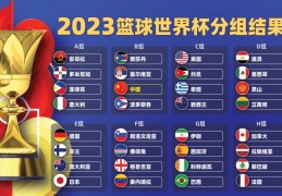 2023年篮球世界杯完全科普：32队激战三赛区 7个曲通巴黎奥运资格:7M篮球