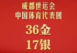 金牌、奖牌榜首位！成都世运会收官