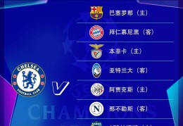切尔西欧冠赛程：首轮客战拜仁第5轮主场vs巴萨 末轮客战那不勒斯