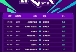 足协杯今日综述：3支中乙球队逆袭晋级，无锡吴钩2-0南通支云