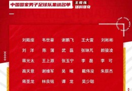 张琳芃:国足世预赛36强大名单出炉！武磊、张琳芃领衔，艾克森落第
