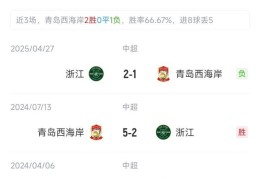 西海岸vs浙江首发：李昊、徐彬、杨希先发，王钰栋出战