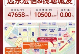 杭州两宗地揽金22亿！英冠控股补仓浦沿，溢价率19.33%