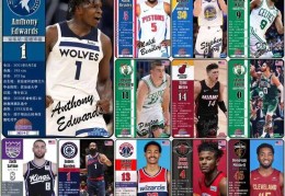 球星卡（NBA）：2024/25赛季三分命中数榜TOP12，库里第三
