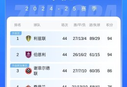 魔咒谢菲联86分比附加赛对手多20分 但队史8次附加赛全部失利