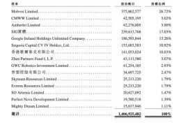 出门问问递表港交所，冲刺AIGC第一股:毛利达