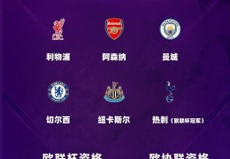 英超大结局：利物浦夺冠枪手连续三年第2 曼城纽卡蓝军热刺进欧冠