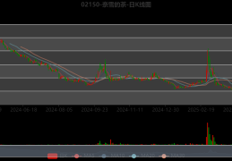 奈雪的茶：2024年亏损9.17亿元