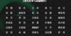 韩国职业联赛:中国职业联赛30周年评选广州包办更佳球员、外援、锻练、球队