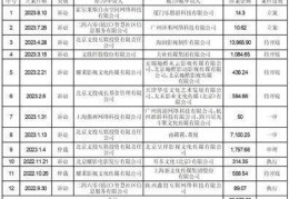 阿尔沙巴布:文投控股股份有限公司关于累计诉讼、仲裁情况的通知布告