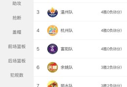 格局有变动！“浙BA”最新积分榜→