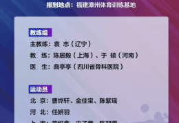 U19、U21女排国家队集训名单公布 北京队共4人入围
