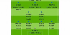 日媒预测日本队亚洲杯23人名单及阵容：首发除门将外均为旅欧球员:日本队阵容