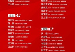 武磊回归！国足公布“生死战”大名单