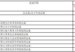 深圳中天精拆股份有限公司 第四届董事会第七次会议决议通知布告:第四官员