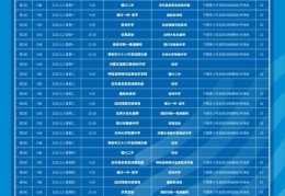 第四届中青赛（高中年龄段U17组）大区赛北三区第二时段赛程表