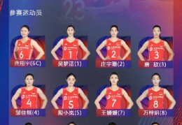 中国女排世联赛美国站名单公布