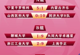 女五锦标赛第二轮战报:华球立即比分