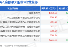 7月21日平安电工（001359）龙虎榜数据：游资小鳄鱼、上海东方路、毛老板、北京中关村上榜