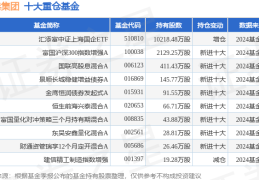 4月7日上港集团跌5.38%，汇添富中证上海国企ETF基金重仓该股