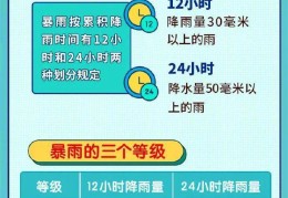 暴雨大暴雨即将抵达江苏！南京天气预测