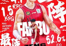 球探：若曾凡博再冲NBA前景比之前好 向鹈鹕推荐他有东部队有兴趣