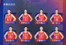 世界女排联赛 中国女排继续小将出马征战美国站