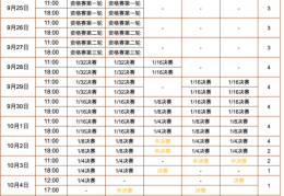 CCTV直播！WTT中国大满贯赛程+国乒名单+奖金积分