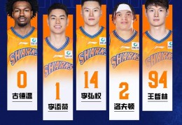 上海久事男篮全胜战绩晋级CBA俱乐部杯决赛