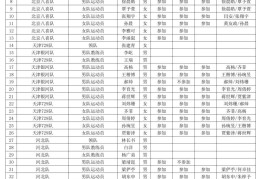 2025全运会开打！团体赛赛程表已出炉，附带参赛人名单！-国球汇
