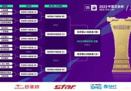 足协杯第四轮又现“上海德比”，海港将在6月份迎来“魔鬼赛程”