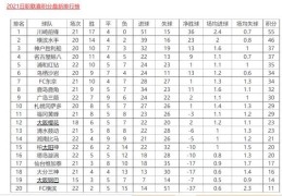 2021日职联赛程比分是几？:日职联赛程比分