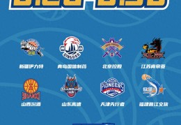 家门口再迎篮球盛宴！CBA夏季联赛青岛站月底上演，“齐鲁德比”成最大看点