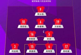 中国姑娘创造历史！首进U17女足世界杯淘汰赛，将战巴西女足