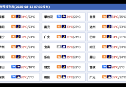 世运会赛程过半 中国队领跑金牌榜｜早读四川