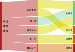 哈梅斯-罗德里格斯:上周6家上市公司现情况风险 榆林一矿业公司被罚238万元