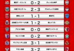 j1联赛:J1联赛第29轮战报：天王山之战神户2-0客胜横滨水手，4分优势领跑