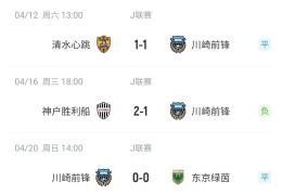 J联赛＞亚冠川崎前锋在国内1个月没赢球amp;仅排第8，亚冠进决赛