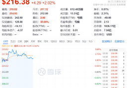 今夜！利好，大涨，创新高