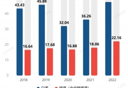 中国篮球赛程:中国酒业下一个赛程：破浪出海