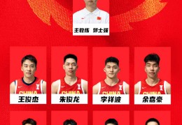 中国男篮2025亚洲杯参赛名单确定
