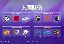 多伦多大师赛瑞士轮首轮分组：BLG对阵TL，狼队遇上SEN