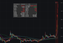 7天狂飙90%！大牛股自曝：与宇树科技的关系就这么点儿