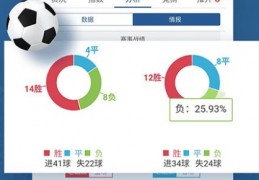 7m足球比分二合一旧版怎么样？:7m足球比分