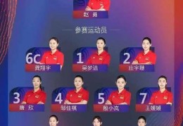 世界女排联赛北京站中国队名单出炉！